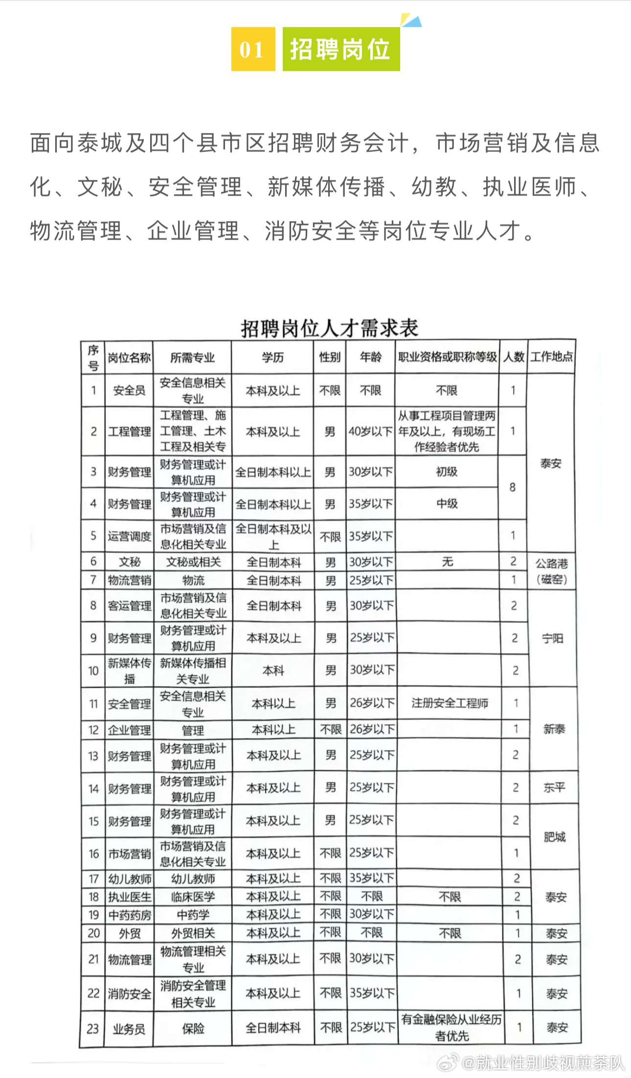 景县财政局最新招聘信息全面解析