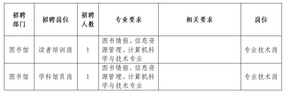 石屏县图书馆最新招聘启事