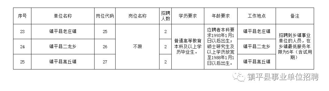 曲麻莱县级托养福利事业单位招聘启事