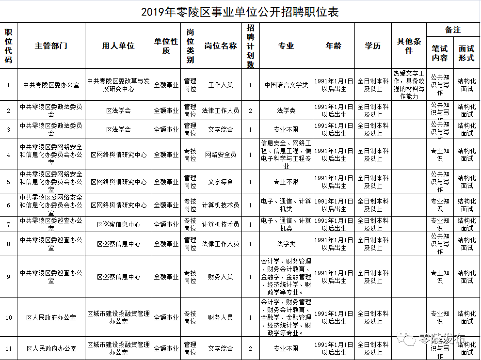 零陵区初中最新招聘资讯概览