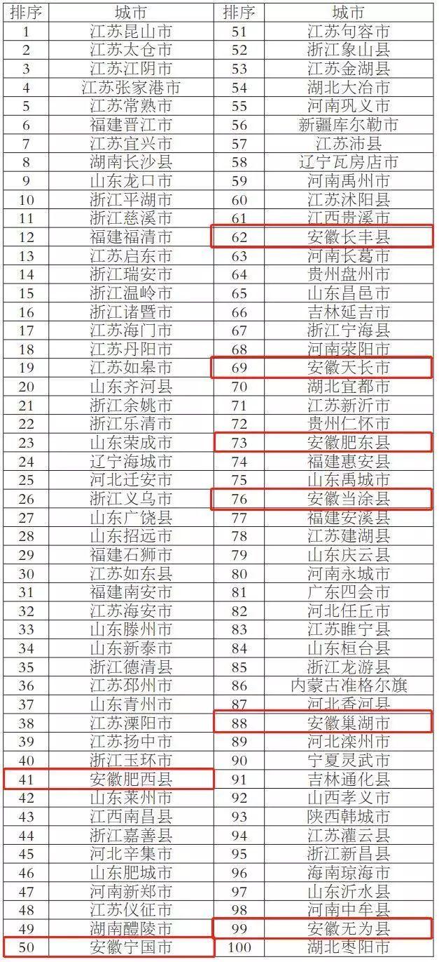 肥西县科技局最新项目进展深度剖析