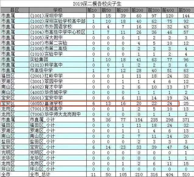 富源县初中未来发展规划展望