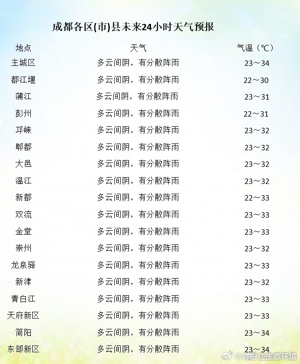 集体乡最新天气预报信息汇总