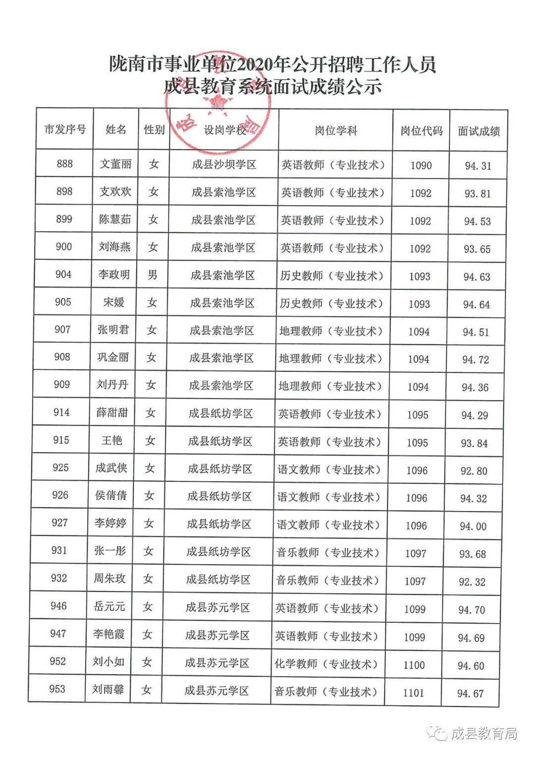 山阳县成人教育事业单位招聘最新信息总览