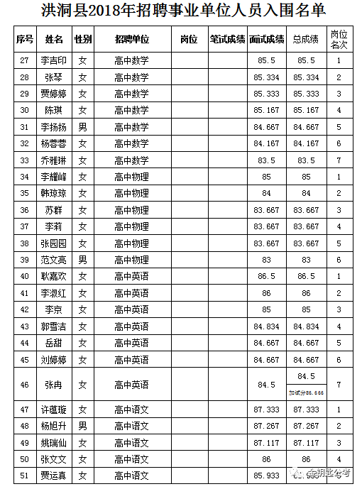 洪洞县特殊教育事业单位人事任命动态更新