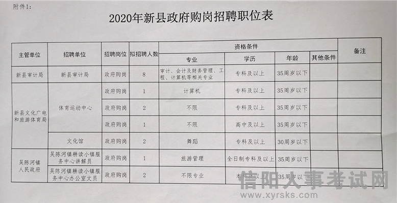 监利县财政局最新招聘信息全面解析