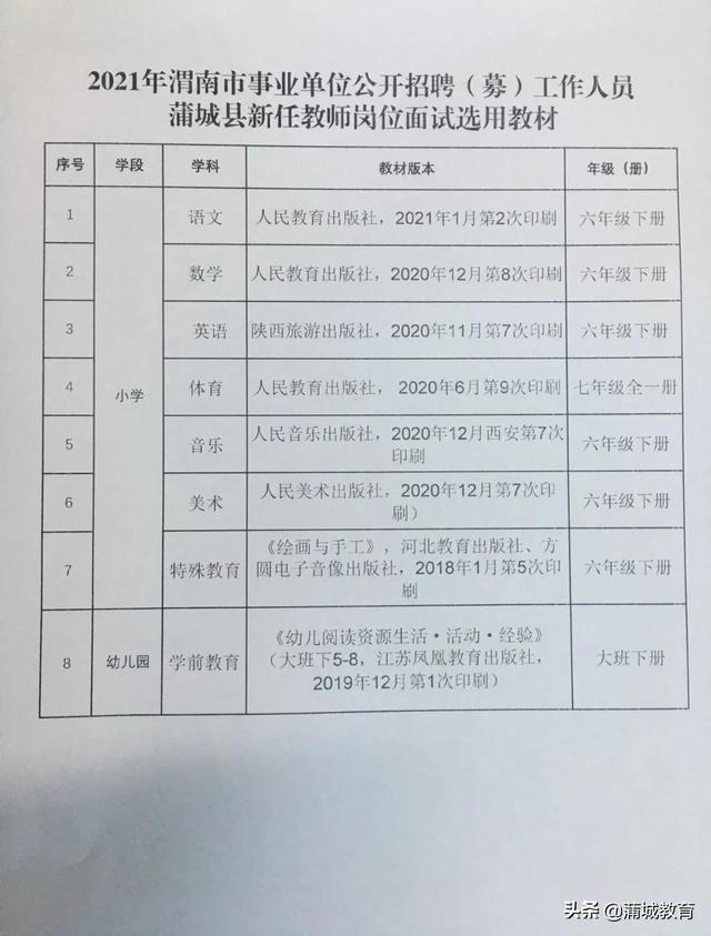 小店区小学最新招聘信息总览