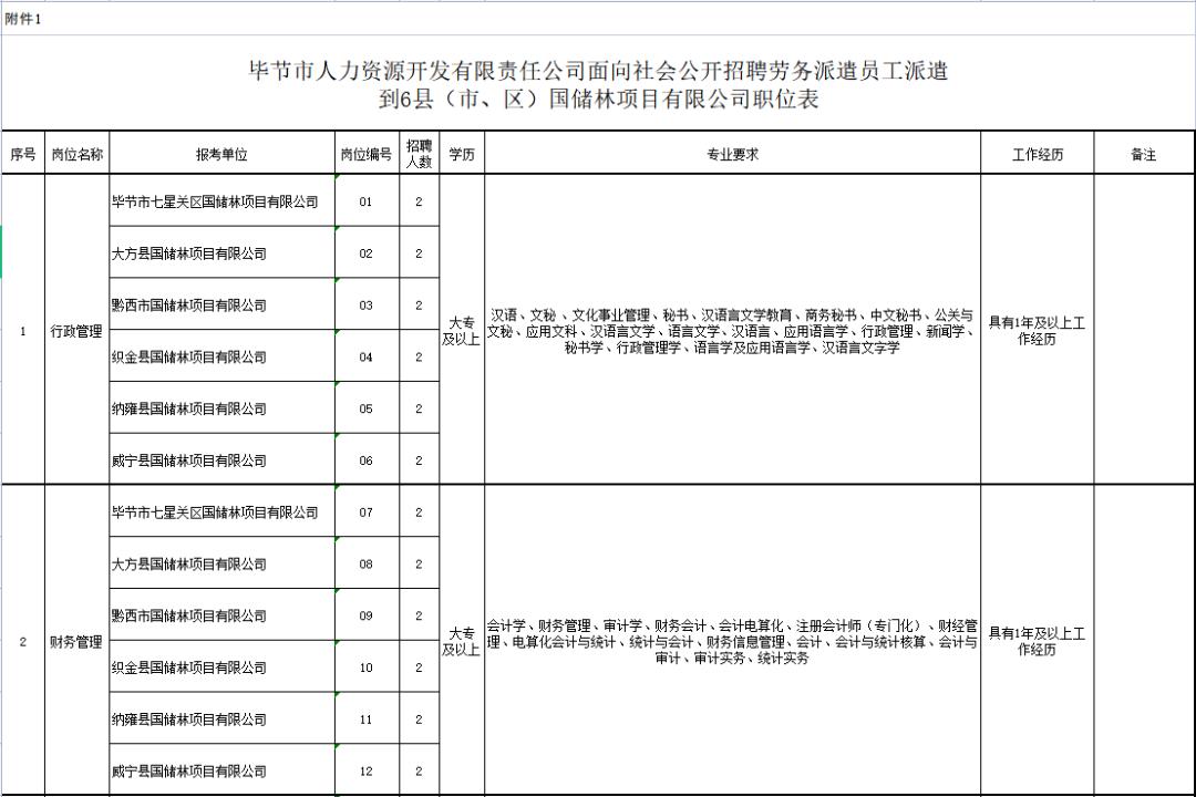 黔西县农业农村局最新招聘启事概览