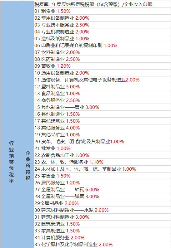 多玛村委会天气预报更新通知