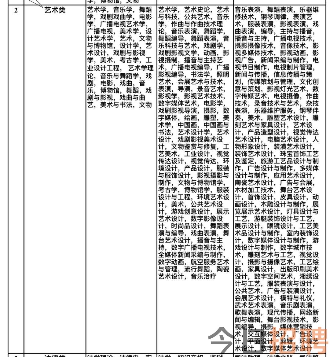 赣榆县文化广电体育和旅游局最新招聘启事概览