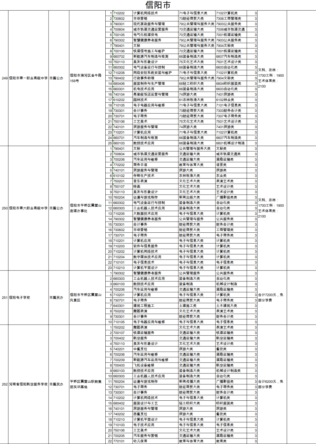 崇礼县特殊教育事业单位发展规划展望