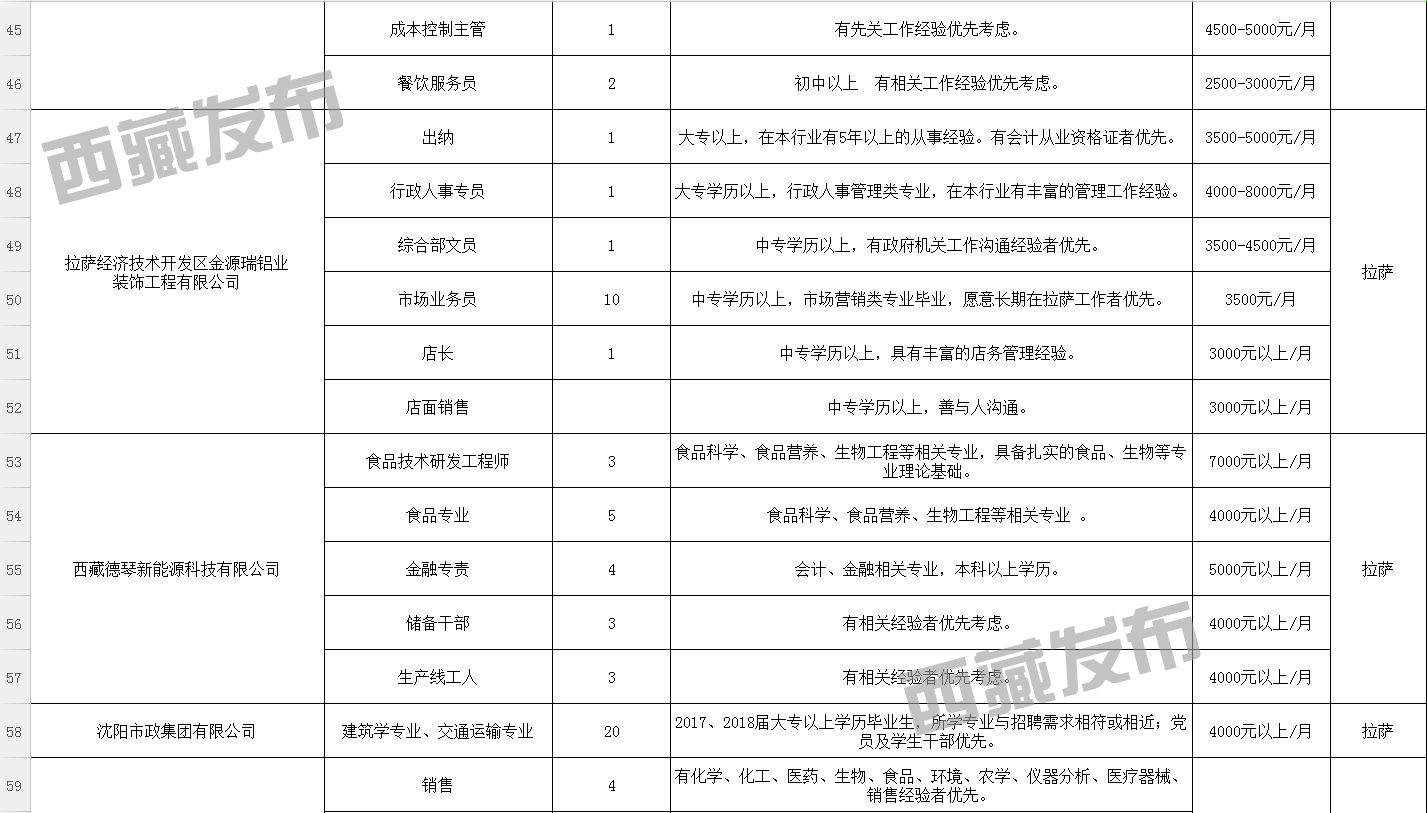 江嘎村最新招聘信息全面解析