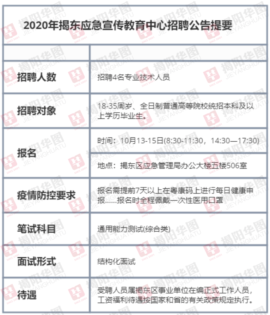 金凤区应急管理局招聘公告发布