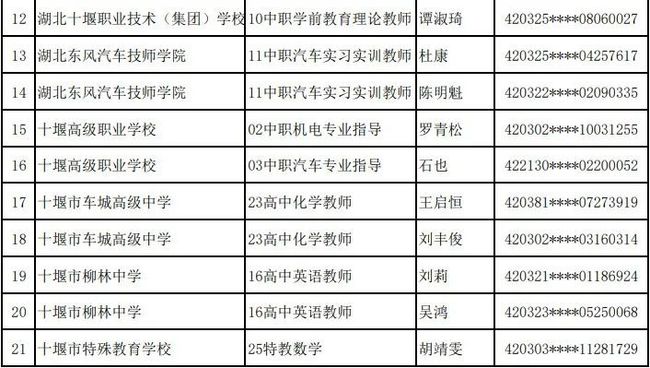 襄樊市教育局最新招聘信息汇总