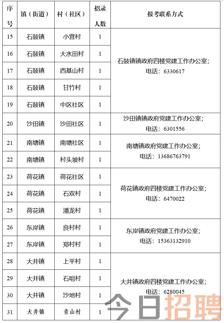 棕花社区村最新招聘信息汇总