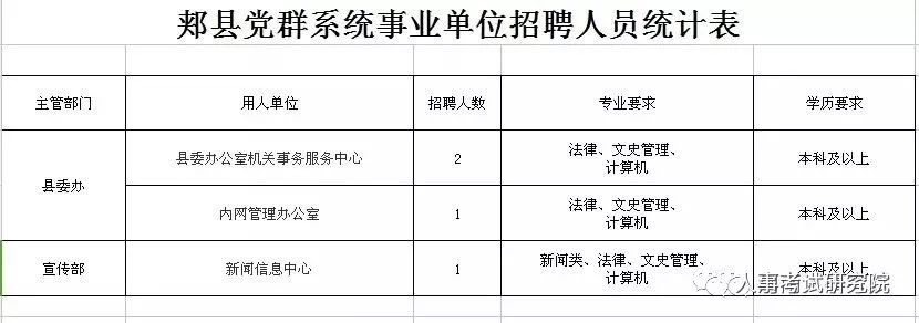 陕县人民政府办公室最新招聘启事