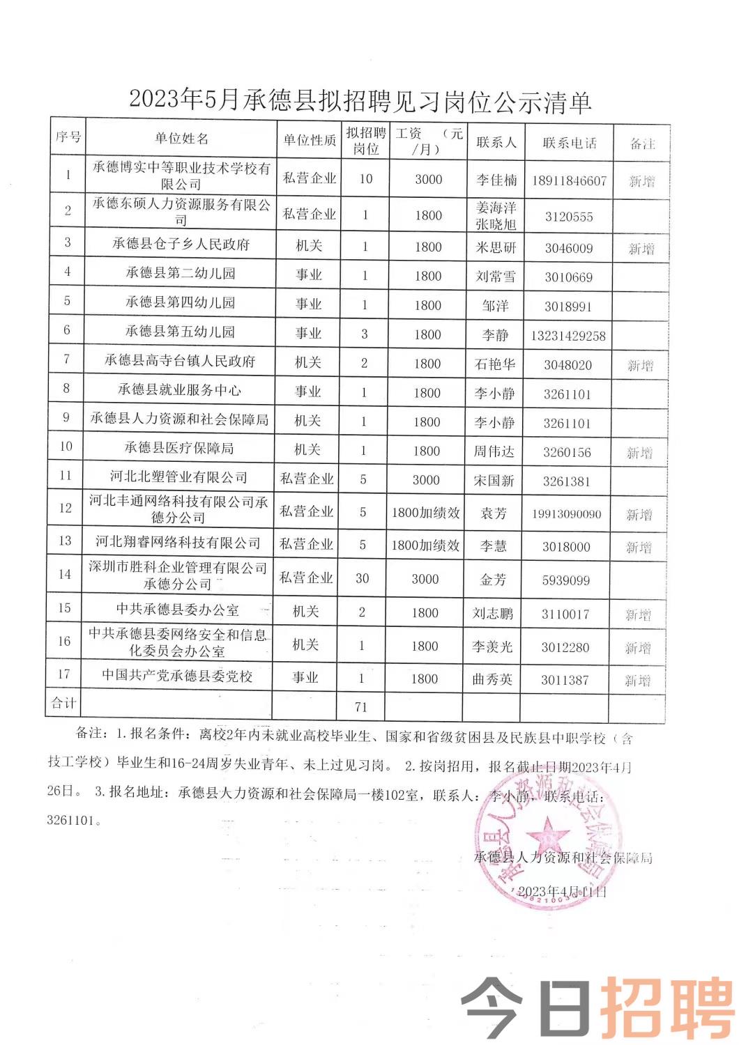 东风街道办事处（长春汽车产业开发区）最新省级招聘信息揭晓