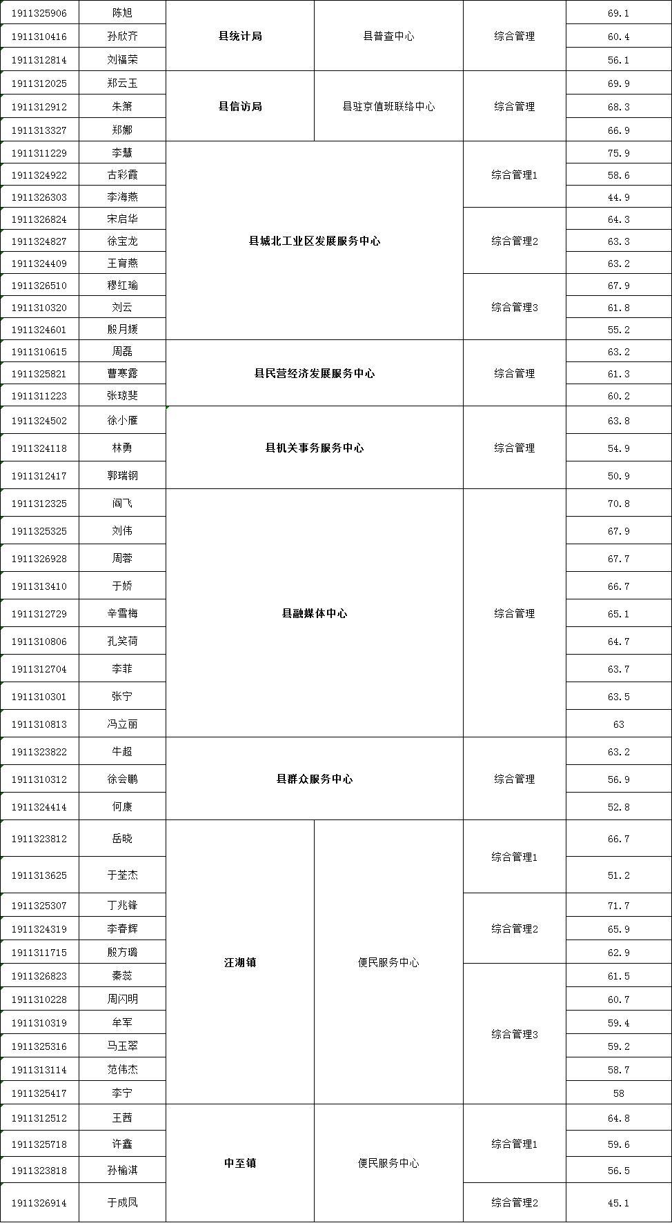 五莲县人民政府办公室最新招聘概览发布