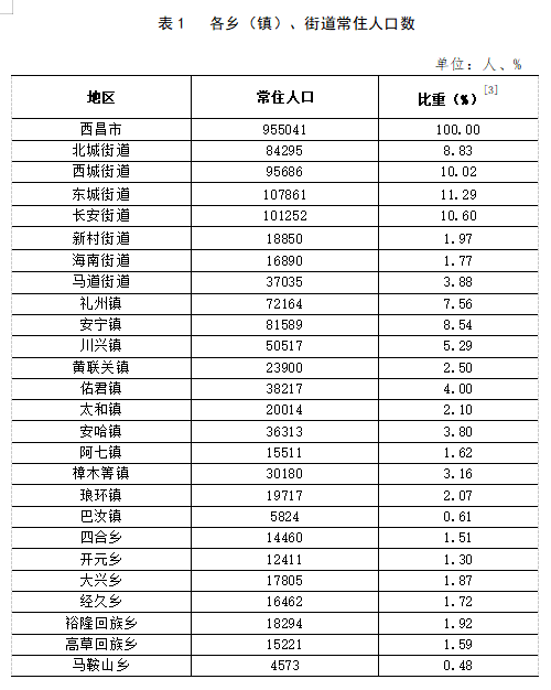 紫瑞街社区全新发展规划揭秘