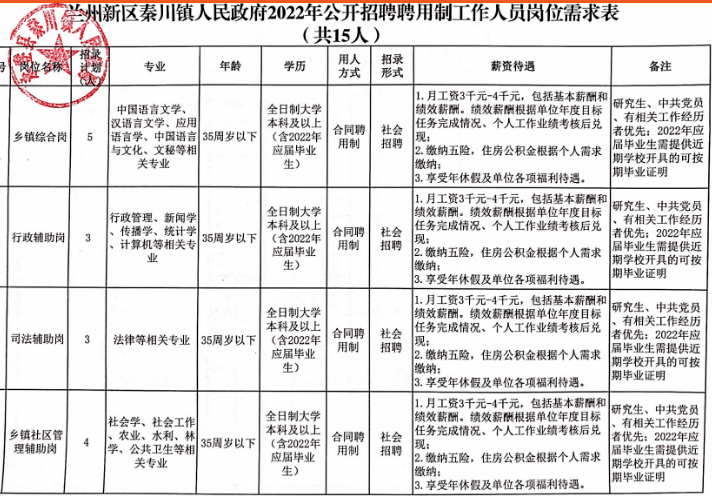 铜川市民族事务委员会招聘公告全新发布