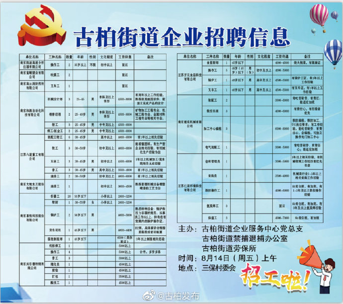 丁家街道最新招聘信息汇总