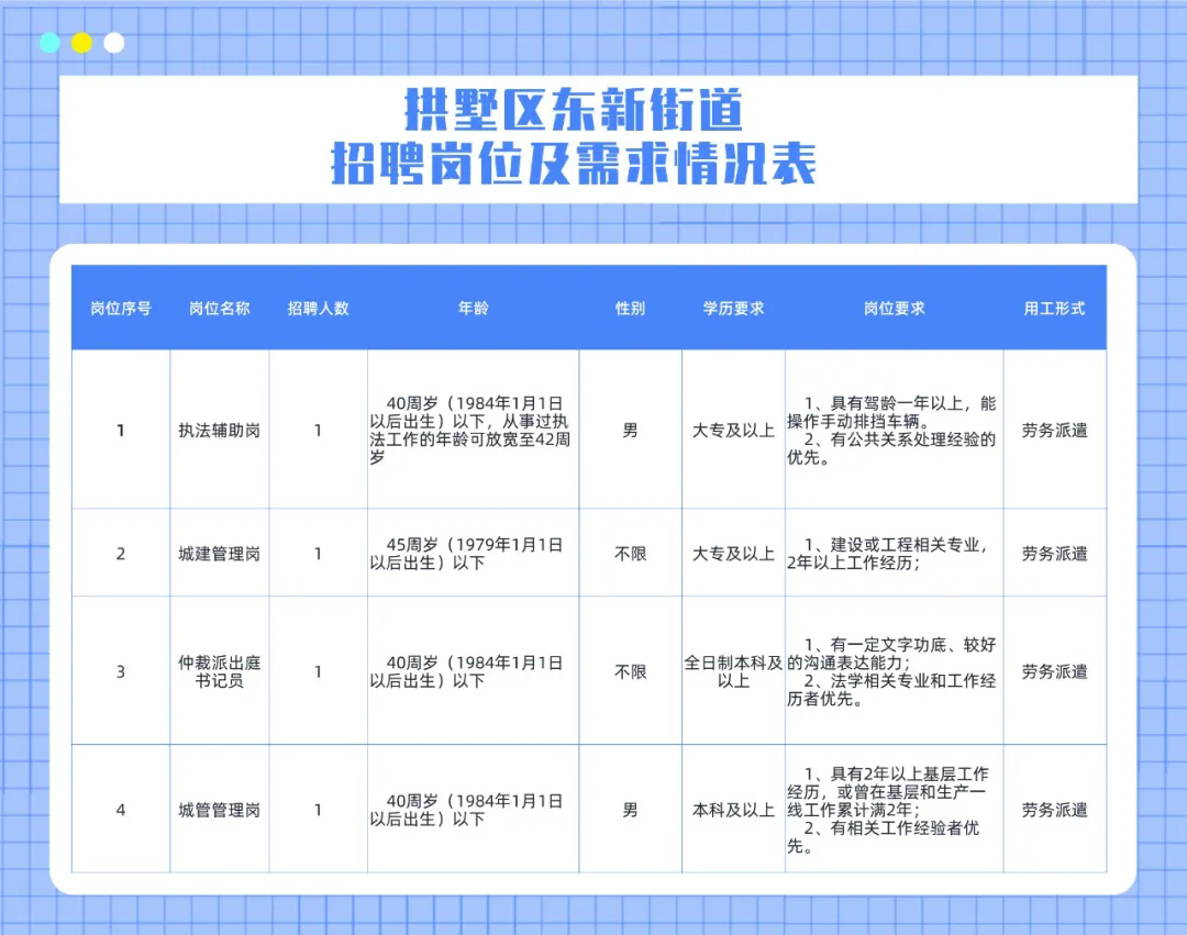 东环街道最新招聘信息全面解析