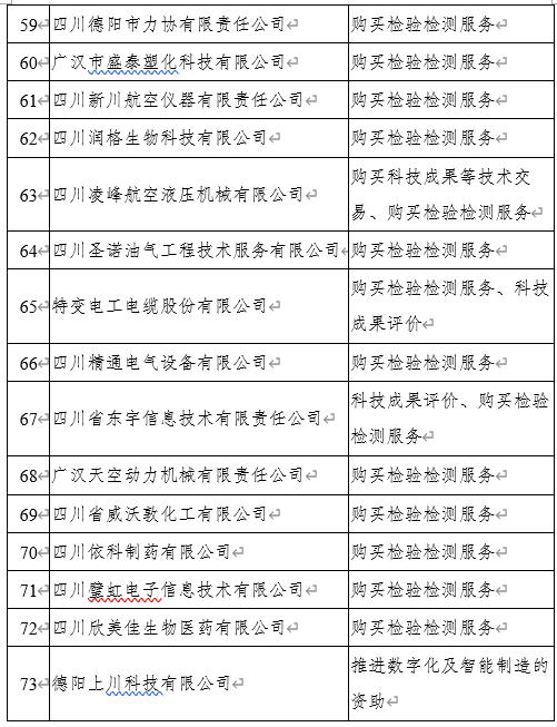 德阳市科学技术局最新招聘概述及职位信息