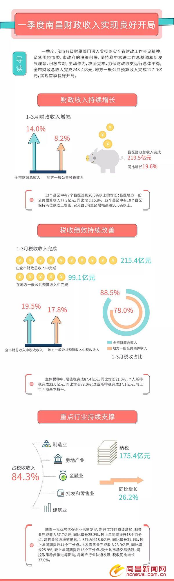 南昌市财政局未来财政蓝图发展规划揭秘