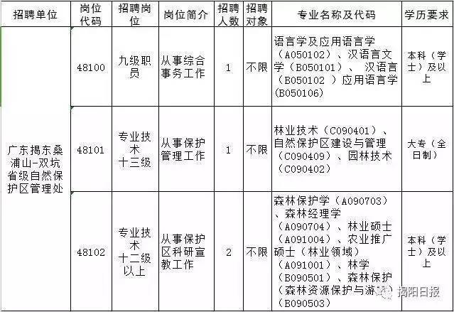 揭阳市园林管理局最新招聘信息全面解析