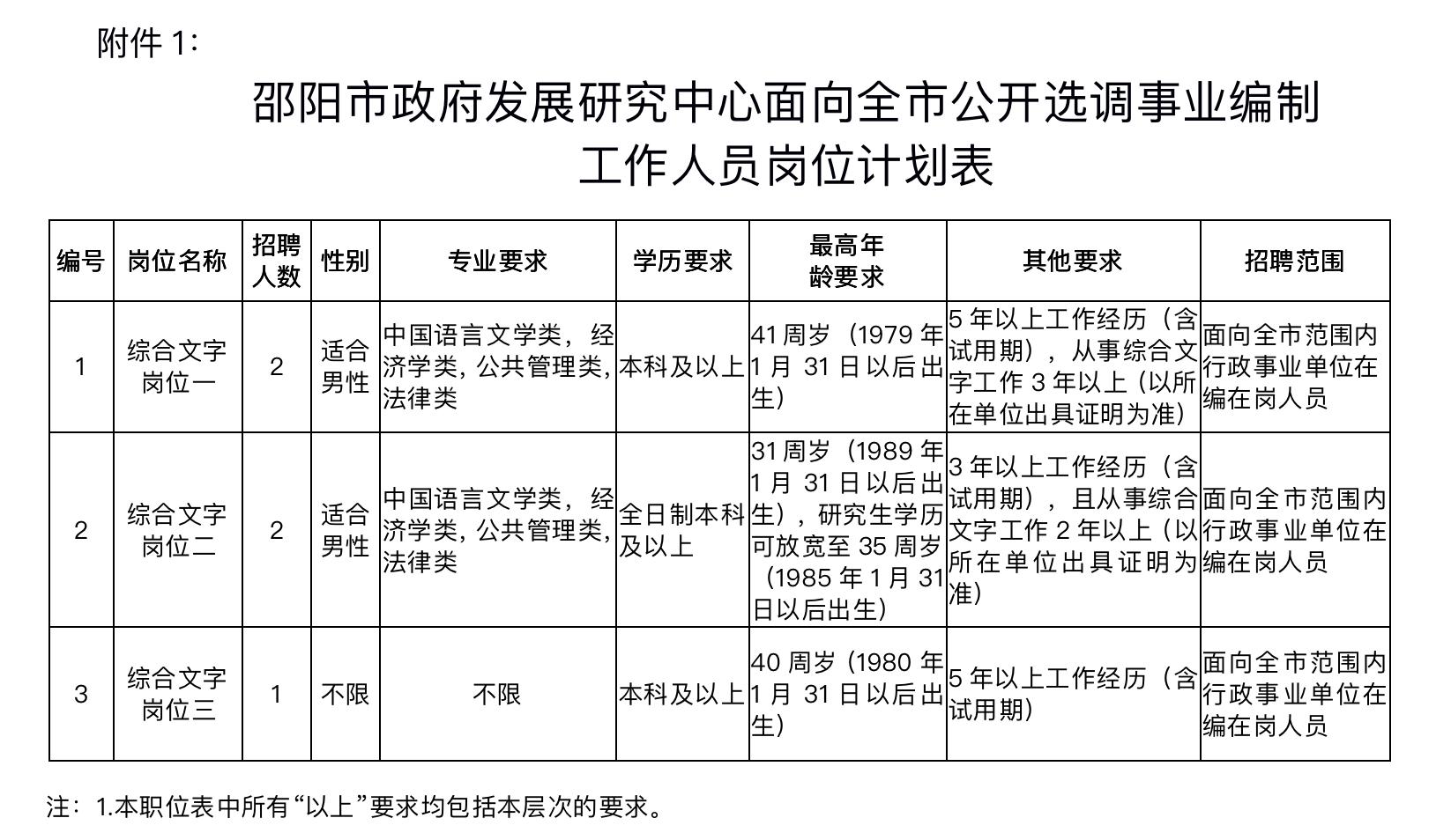 邵阳市发展和改革委员会最新招聘概览