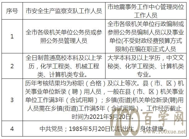 巴青县应急管理局最新招聘概况及解读