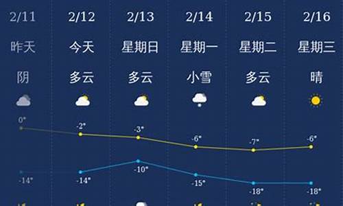 西丰镇最新天气预报通知