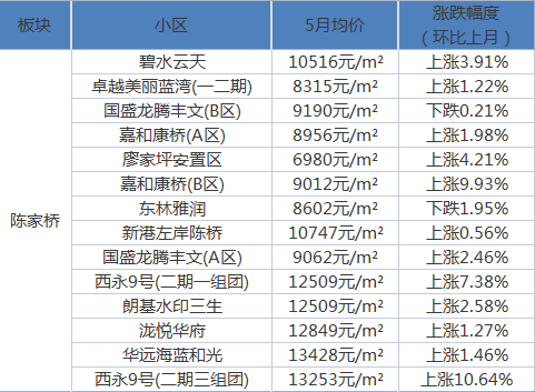 花碑社区交通新闻更新