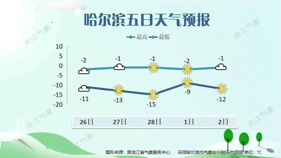 尼尔基镇最新天气预报概览