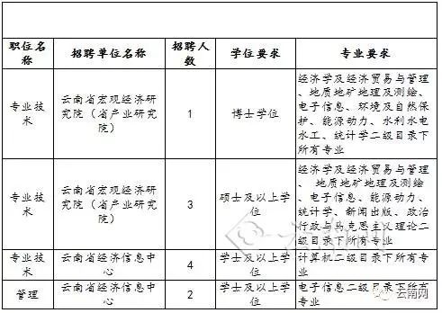 麻山区发展和改革局最新招聘信息全面解析