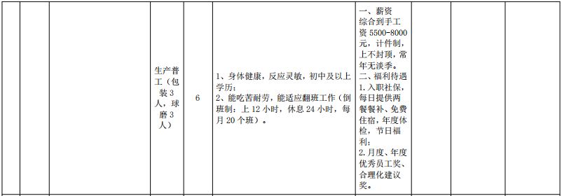 阜阳市人事局最新招聘信息汇总