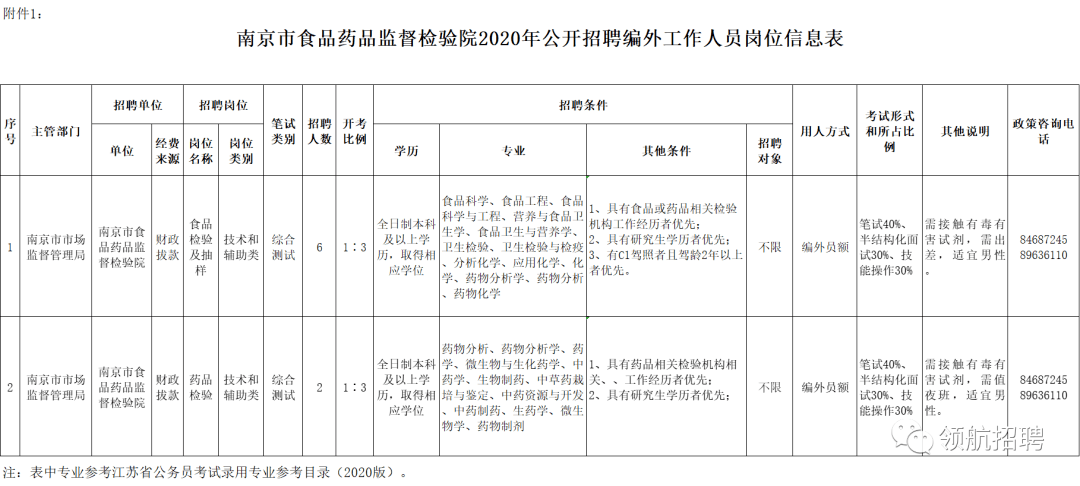 南京市食品药品监督管理局最新发展规划概览