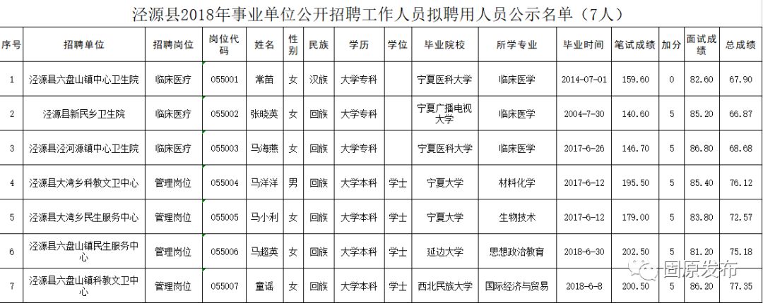 海原县人民政府办公室最新招聘启事概览