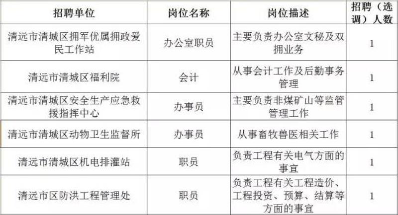 江门市地方志编撰办公室最新招聘概览及细节探讨