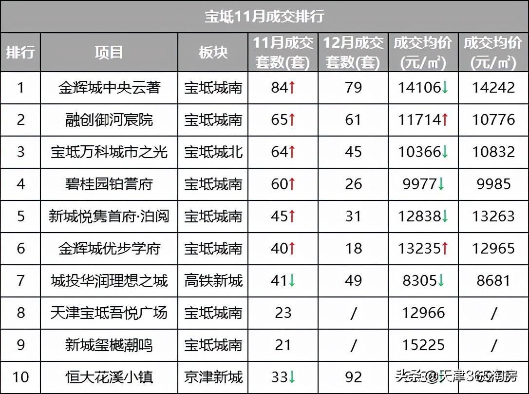 宝坻区市场监管局最新发展规划揭晓