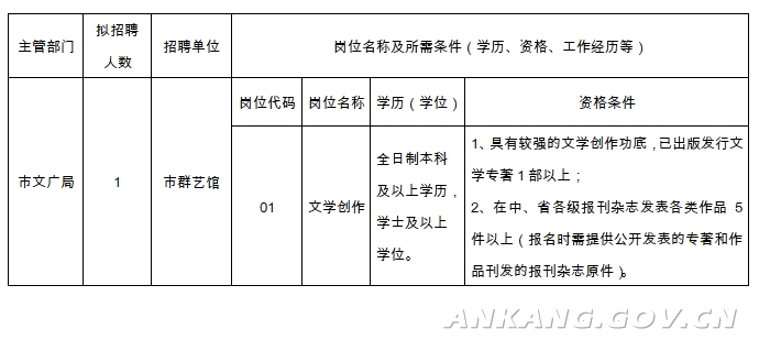 兰州市广播电视局最新招聘启事概览