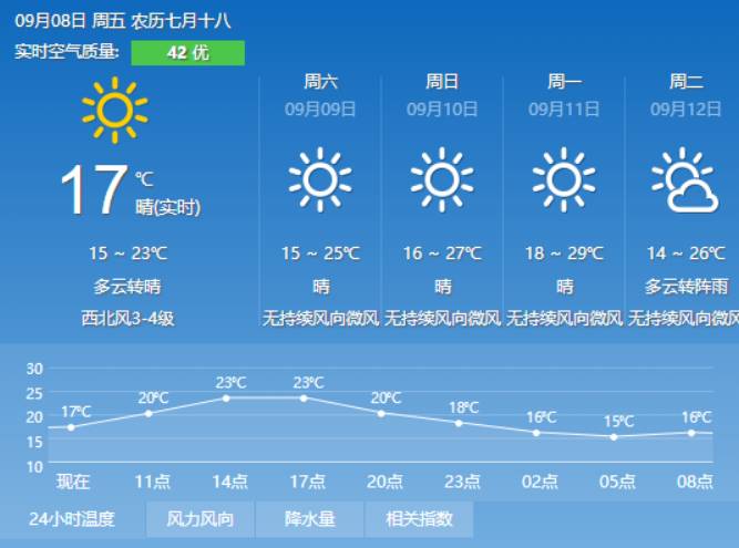 莫美村天气预报更新通知