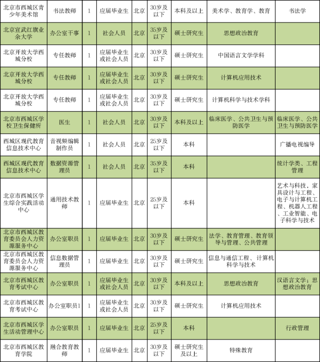 西丰县成人教育事业单位招聘启事全景解读