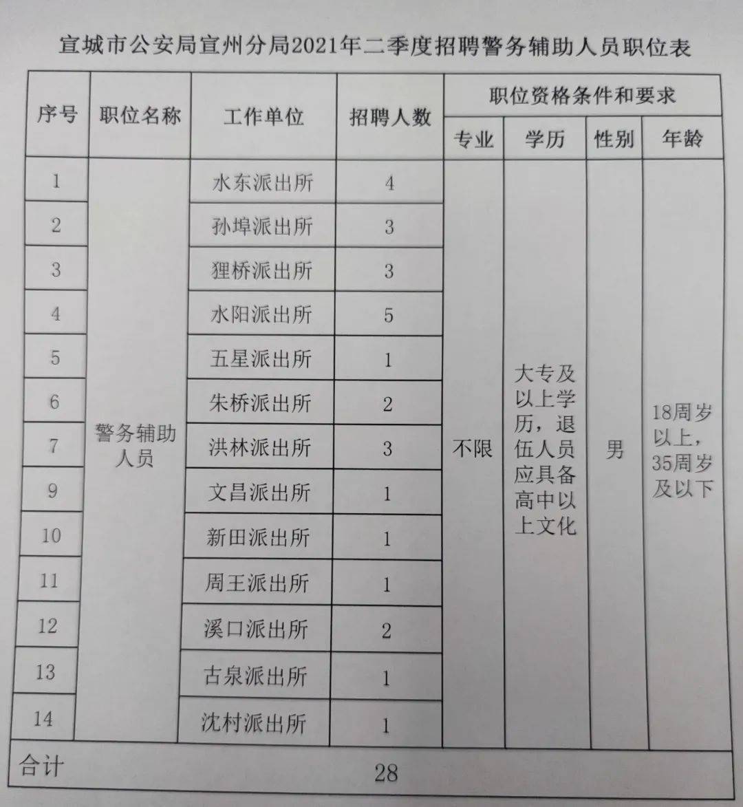 宣化县统计局最新招聘启事