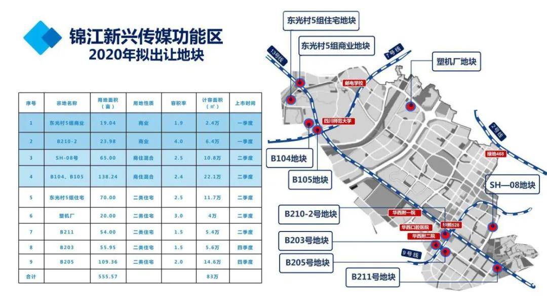 锦江区水利局最新发展规划概览