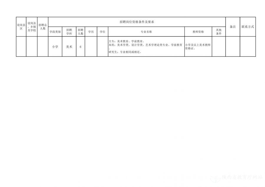 莱西市特殊教育事业单位招聘公告及解读