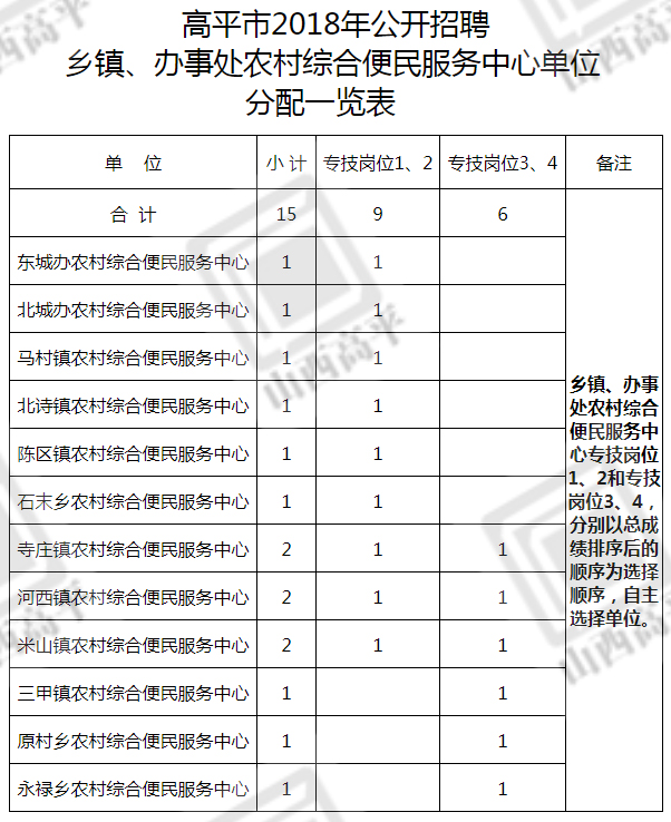 大宁县农业农村局招聘启事