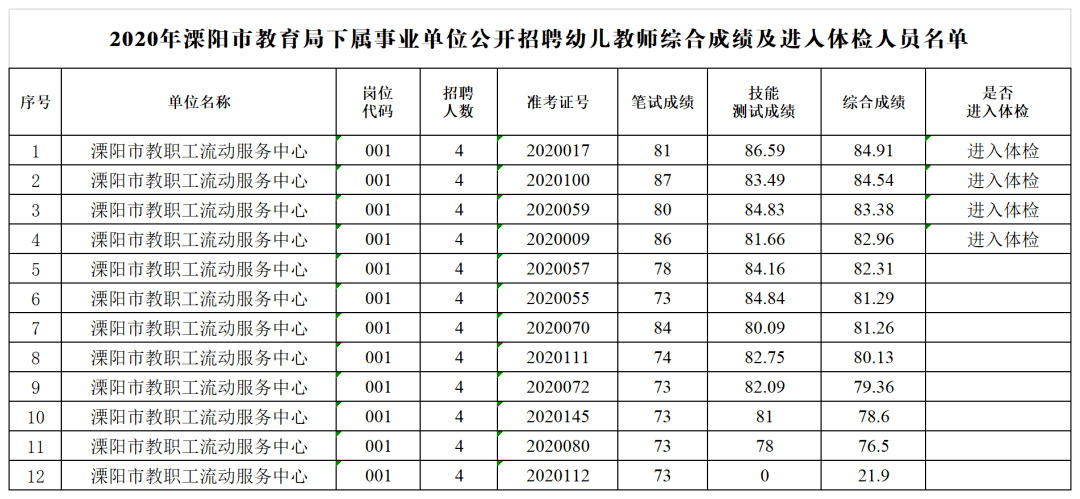 溧阳市特殊教育事业单位招聘启事全新发布