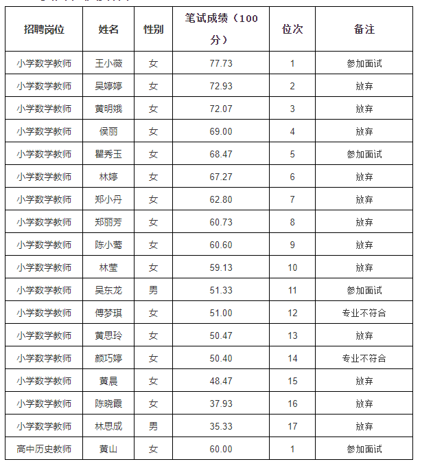 永泰县小学最新招聘启事概览