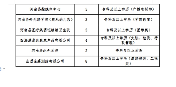 扶沟县医疗保障局招聘公告详解